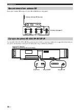 Preview for 150 page of Yamaha HTY-7040 Owner'S Manual