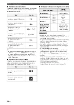 Preview for 178 page of Yamaha HTY-7040 Owner'S Manual