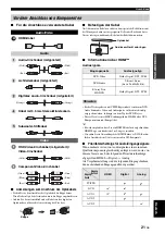 Preview for 259 page of Yamaha HTY-7040 Owner'S Manual