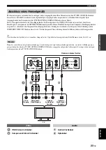 Preview for 261 page of Yamaha HTY-7040 Owner'S Manual