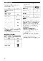 Preview for 296 page of Yamaha HTY-7040 Owner'S Manual