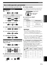 Preview for 495 page of Yamaha HTY-7040 Owner'S Manual