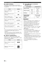 Preview for 532 page of Yamaha HTY-7040 Owner'S Manual