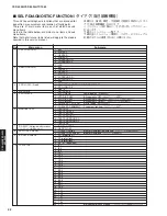 Preview for 32 page of Yamaha HTY-7040 Service Manual