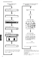 Preview for 42 page of Yamaha HTY-7040 Service Manual