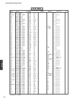 Preview for 97 page of Yamaha HTY-7040 Service Manual