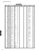 Preview for 103 page of Yamaha HTY-7040 Service Manual