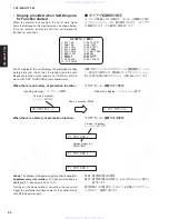 Preview for 34 page of Yamaha HTY-760 Service Manual