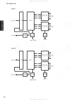 Preview for 38 page of Yamaha HTY-760 Service Manual