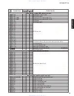 Предварительный просмотр 55 страницы Yamaha HTY-760 Service Manual