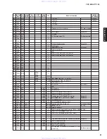 Предварительный просмотр 61 страницы Yamaha HTY-760 Service Manual