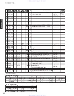 Предварительный просмотр 62 страницы Yamaha HTY-760 Service Manual