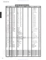 Предварительный просмотр 83 страницы Yamaha HTY-760 Service Manual