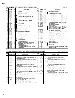 Preview for 18 page of Yamaha i88x Service Manual