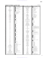 Preview for 9 page of Yamaha ICP1 Service Manual