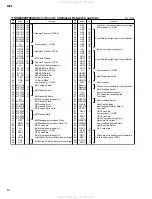 Preview for 10 page of Yamaha ICP1 Service Manual