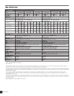 Preview for 4 page of Yamaha IF2112/64(W) Owner'S Manual