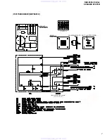 Preview for 7 page of Yamaha IF2112M Service Manual