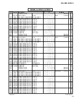 Preview for 157 page of Yamaha IM8-24 Service Manual