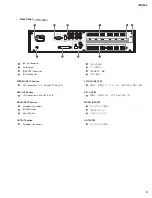 Preview for 9 page of Yamaha IMX644 Manager Service Manual