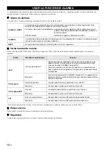 Preview for 114 page of Yamaha ISX-800 Owner'S Manual