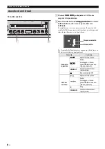 Preview for 106 page of Yamaha ISX-B820 Owner'S Manual