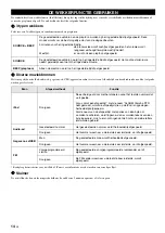 Preview for 160 page of Yamaha ISX-B820 Owner'S Manual