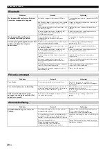 Preview for 166 page of Yamaha ISX-B820 Owner'S Manual