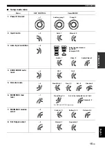 Preview for 17 page of Yamaha KMA-1080 Owner'S Manual