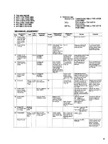 Preview for 8 page of Yamaha KX-1200 Service Manual