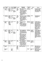 Preview for 11 page of Yamaha KX-1200 Service Manual