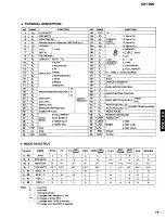 Preview for 14 page of Yamaha KX-1200 Service Manual