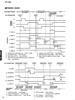 Preview for 15 page of Yamaha KX-1200 Service Manual