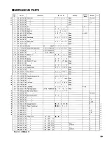 Preview for 31 page of Yamaha KX-1200 Service Manual