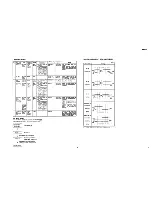 Preview for 11 page of Yamaha KX-670 Service Manual