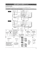 Preview for 9 page of Yamaha KX-W382 Owner'S Manual