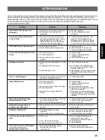 Preview for 45 page of Yamaha KX-W421 Owner'S Manual