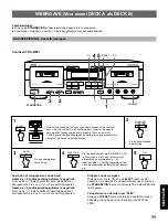 Preview for 95 page of Yamaha KX-W421 Owner'S Manual