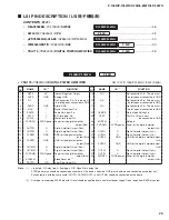 Предварительный просмотр 25 страницы Yamaha L-85WH Service Manual