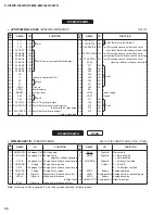 Предварительный просмотр 30 страницы Yamaha L-85WH Service Manual