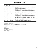 Предварительный просмотр 47 страницы Yamaha L-85WH Service Manual