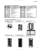 Предварительный просмотр 9 страницы Yamaha LMY2-MLAB Service Manual