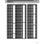 Preview for 141 page of Yamaha Loopfactory AN200 Owner'S Manual