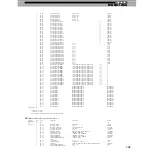 Предварительный просмотр 131 страницы Yamaha Loopfactory DX200 Owner'S Manual