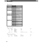 Предварительный просмотр 138 страницы Yamaha Loopfactory DX200 Owner'S Manual