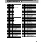 Предварительный просмотр 145 страницы Yamaha Loopfactory DX200 Owner'S Manual