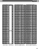 Предварительный просмотр 147 страницы Yamaha Loopfactory DX200 Owner'S Manual