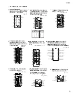 Предварительный просмотр 15 страницы Yamaha Loopfactory DX200 Service Manual