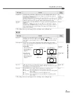 Preview for 37 page of Yamaha LPX510 - LCD Projector - HD 720p Owner'S Manual