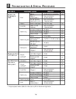 Preview for 96 page of Yamaha LS2000 Owner'S Manual